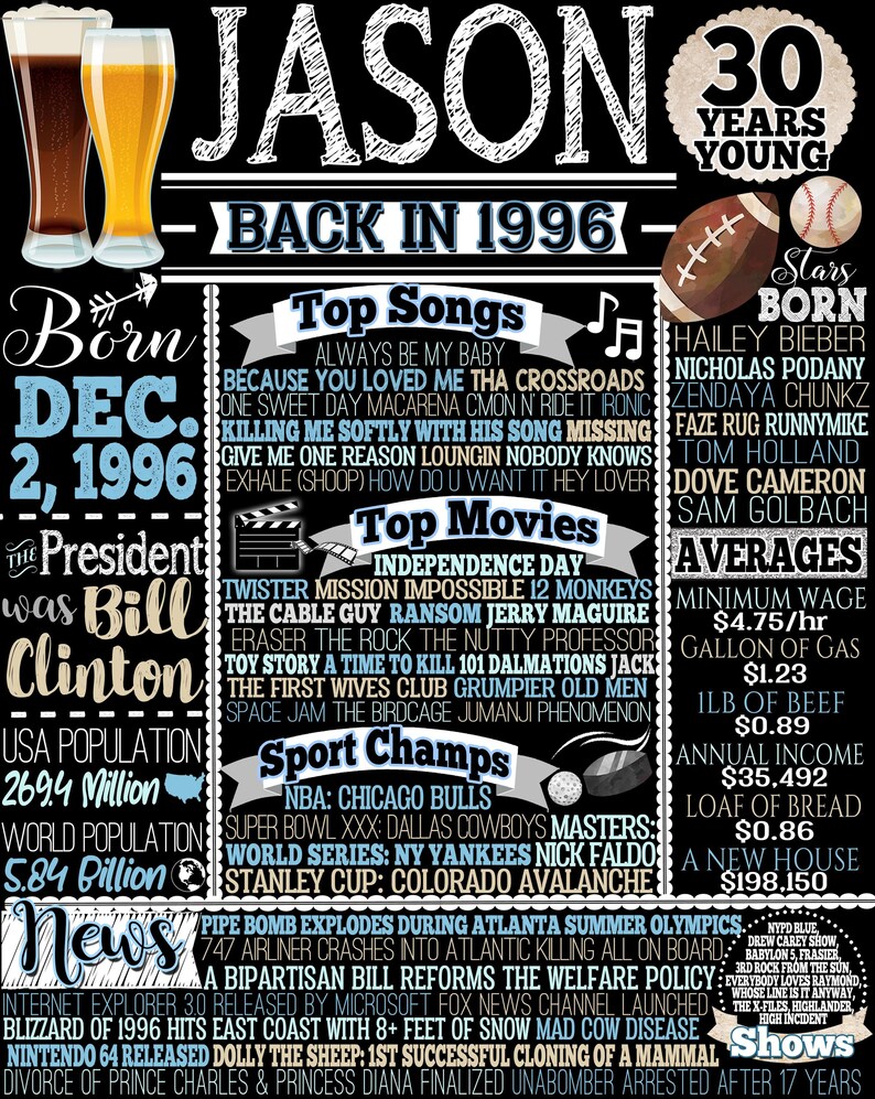 May include: A black and white poster celebrating a 30th birthday, with the name "Jason" in large letters. It includes information about the year 1996, top songs, movies, sports champions, and news events. There are also images of beer, a football, and a baseball.