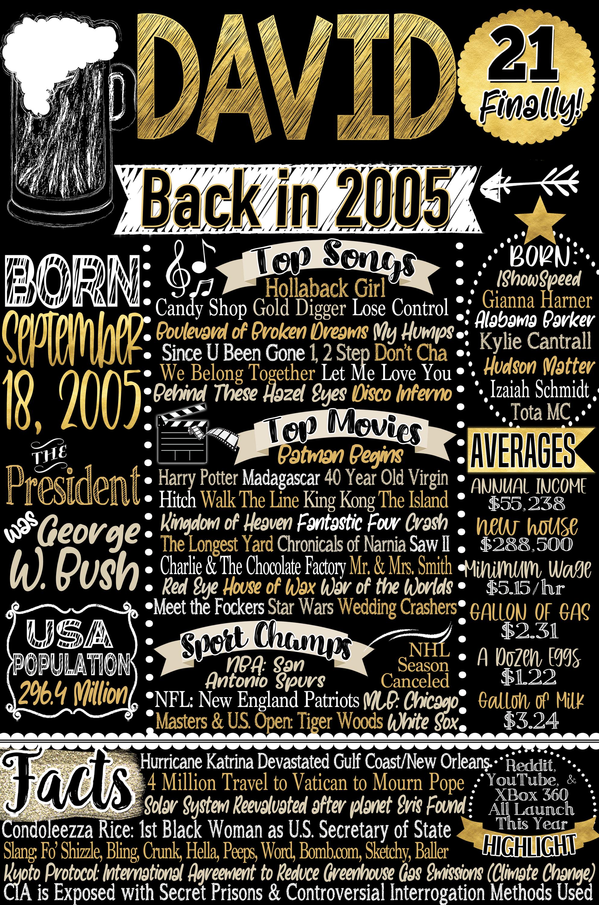 2005 Back Then Fun Facts Sign for Man, 21st Birthday Party Decorations ...