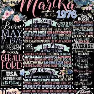 50 Years ago Back in 1976, Personalized 50th Birthday Decorations for Women, Unique 50 Year Old Bday Gifts for Woman, Back in 1976 Signs Her Martha Style