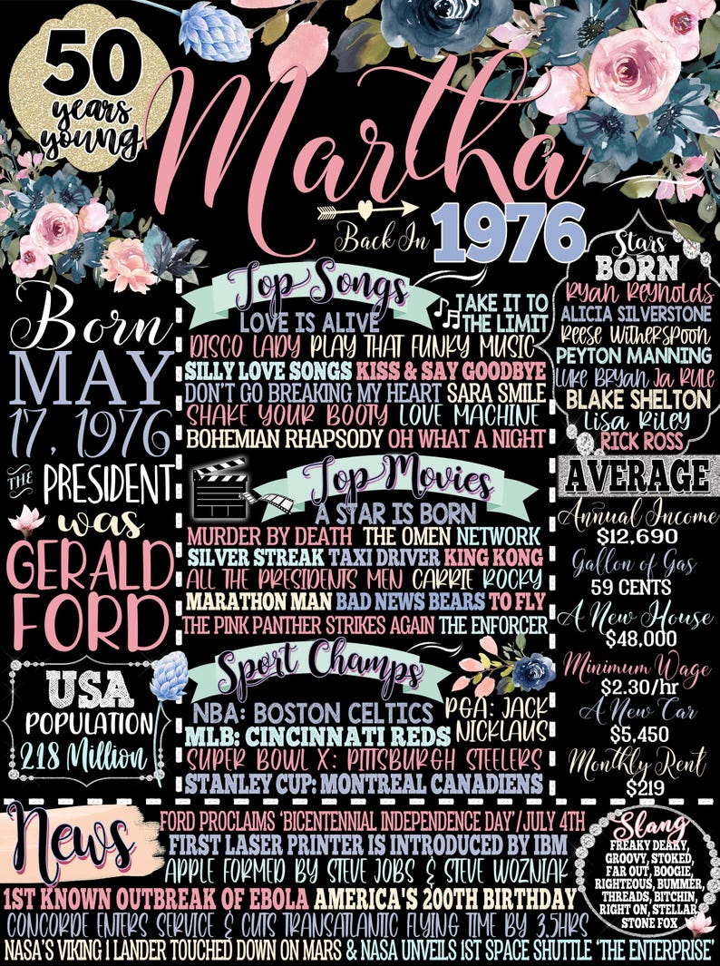 50 Years ago Back in 1976, Personalized 50th Birthday Decorations for Women, Unique 50 Year Old Bday Gifts for Woman, Back in 1976 Signs Her Martha Style