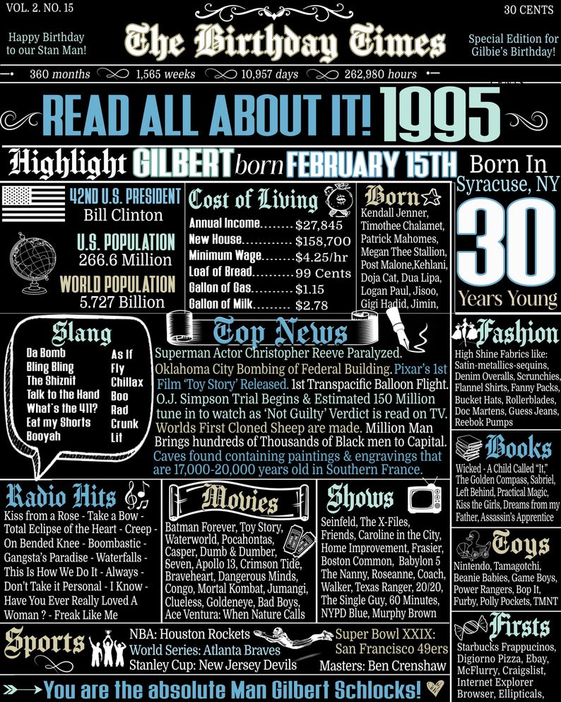 30th Birthday Newspaper Sign 1995, 30th Birthday Gift for Men or Women, Back in 1995, 30th Birthday Decorations, Instant Download
1995 birthday invitation
The year 1995
back in 1995 birthday sign 
1995 poster template
30th birthday gift for him