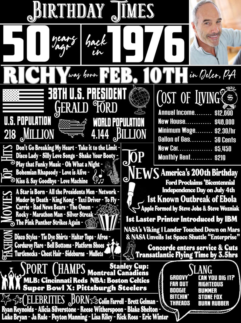1976 Birthday Gift, Personalized 50th Birthday Signs for Guys, His 50th Bday Gift Ideas, Back in 1976, History of 1976 Poster Prints, 50 him image 11
