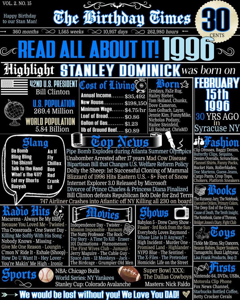 May include: A black and blue newspaper page from 1996, with headlines, lists of popular items, and the text "The Birthday Times." The page highlights events, including the birth of Stanley Dominick, and includes a list of popular radio hits.