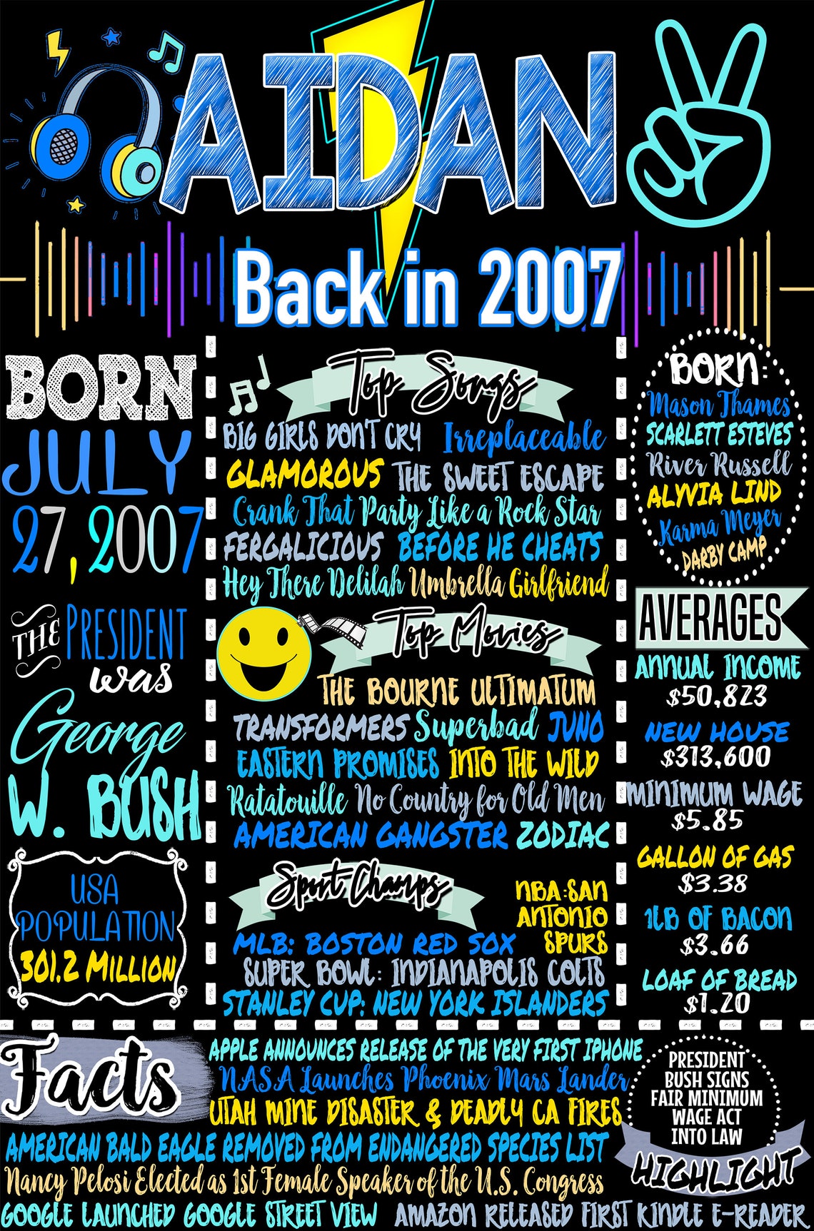 16th Birthday Boy Gift 16 Year Old Boys Birthday Decorations Etsy