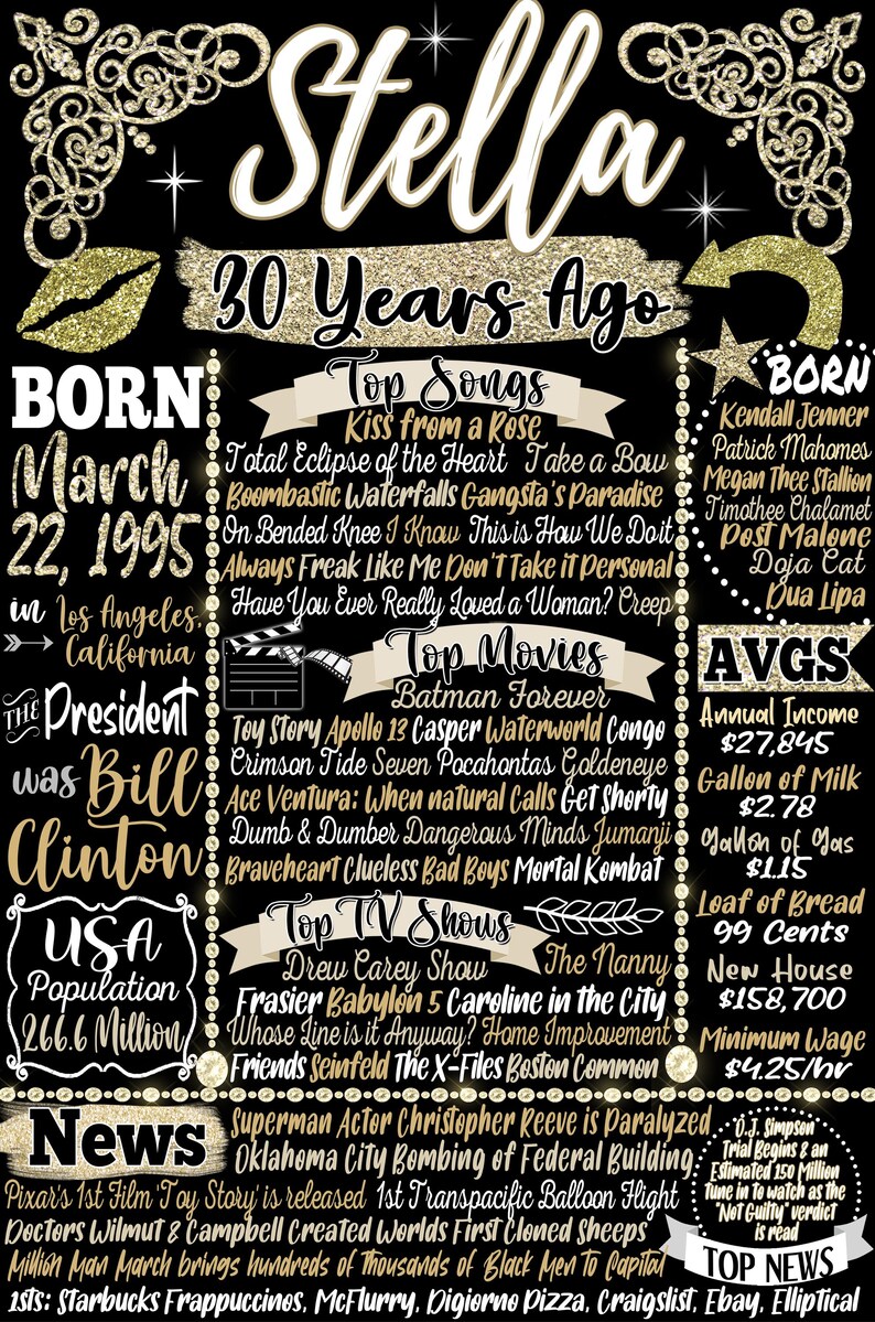 Gold 30th birthday gifts, Born in 1995 Sign, 30th bday printables
