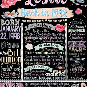 May include: A black chalkboard style poster with pink and blue floral accents. The poster is a birthday timeline for someone born in 1998. It includes facts about the year 1998, such as popular music, movies, and sports. The poster also includes the text "Leslie Back in 1998".