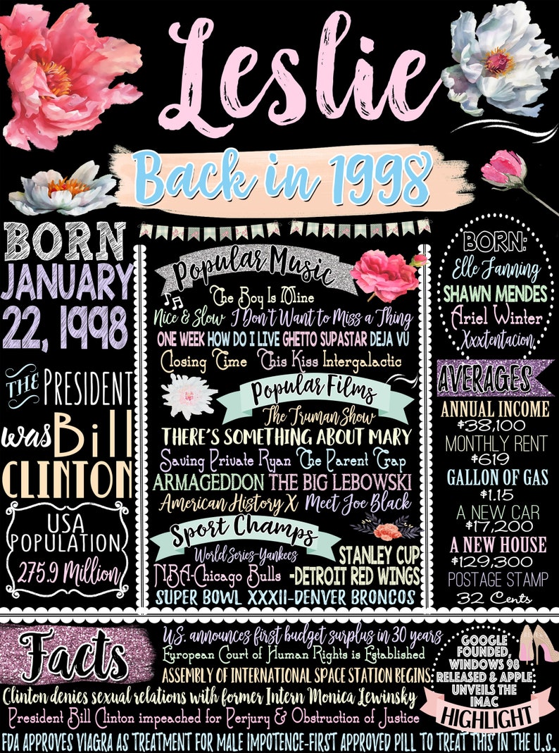 May include: A black chalkboard style poster with pink and blue floral accents. The poster is a birthday timeline for someone born in 1998. It includes facts about the year 1998, such as popular music, movies, and sports. The poster also includes the text "Leslie Back in 1998".