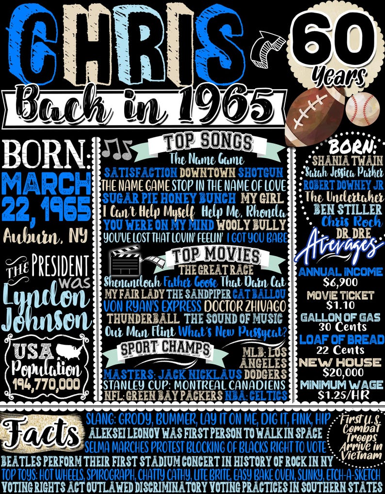 1965 The Year You Were Born, Back in 1965 Poster, What Happened in 1965 Fun Facts Sign 60 Years Ago, 60th Birthday Newspaper Sign