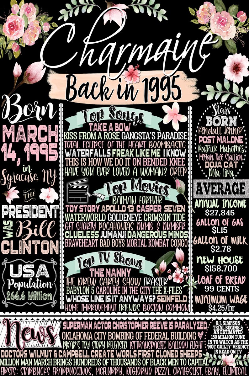 1995 birthday poster
30th birthday born in 1995
gifts for turning 30
1995 birthday printable
what things cost in 1995
go back to 1995
printable 30th birthday sign
30th bday decor 1995
amazing road to 30
30th 1995 birthday newspaper