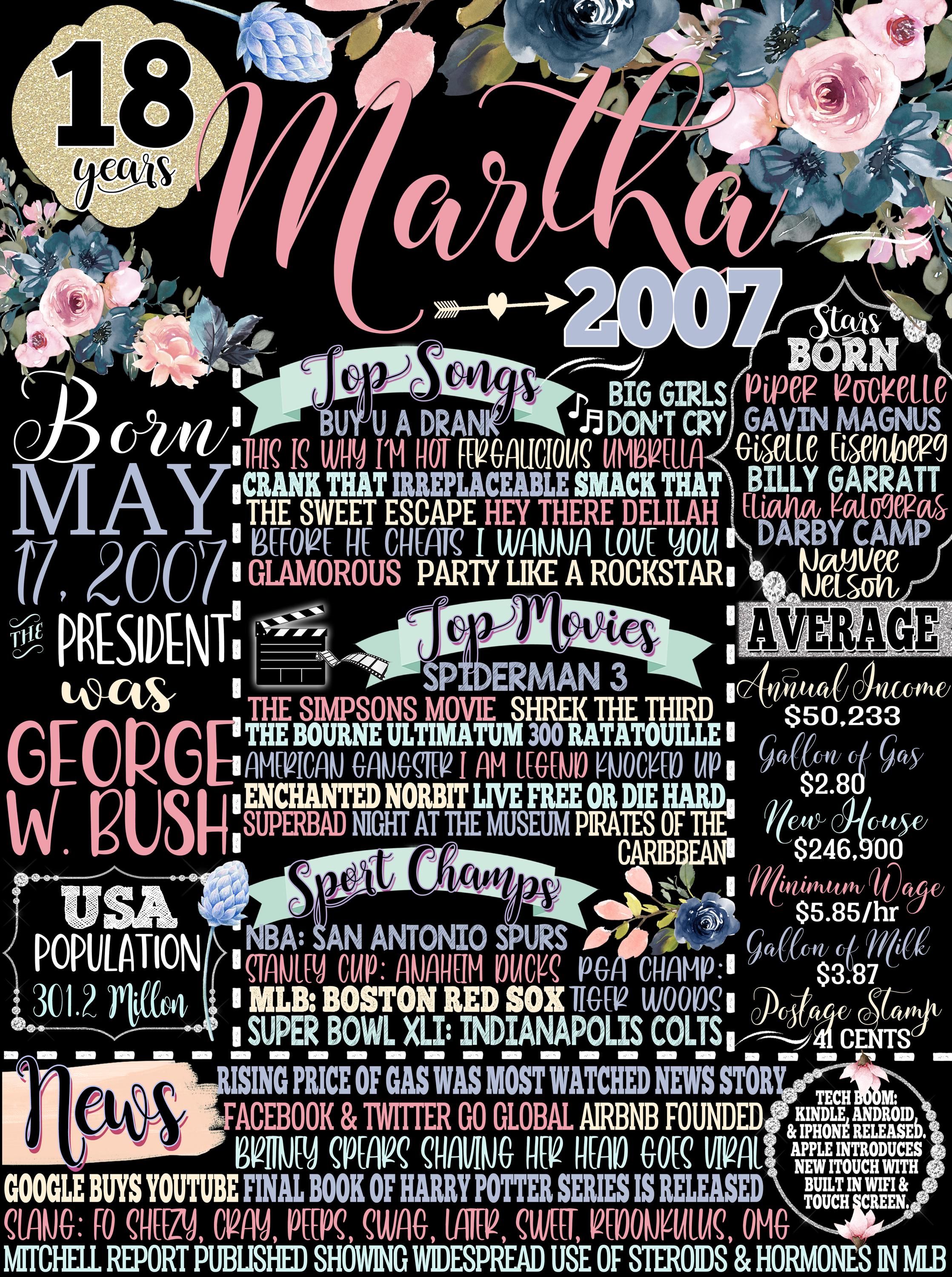 18 Year Old Girl Birthday Gift Unique, Personalized 18th Birthday Gifts ...