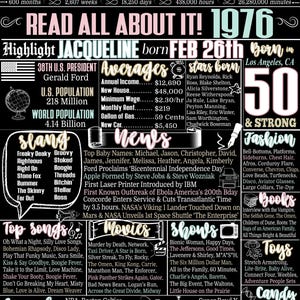 Retro 50th Birthday, 1976 Fun Facts Sign, Retro Party Decor Female, Back in 1976 Sign Women, 50 Year Old Birthday Gifts Woman, Her 50th Bday Jacqueline Style