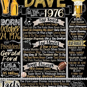 50th Birthday Gift Father, Mens 50th Birthday Sign, Back in 1976 History Fun Fact, 50 Year Old Gifts for Him Unique Modern, Gold 50th Decor image 15
