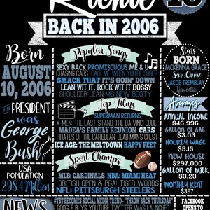 May include: A blue and white chalkboard style poster with the text "Richie 18 Back in 2006" at the top. The poster lists facts about the year 2006, including popular songs, top films, sports champions, and news headlines. The poster also includes information about the person's birthdate, August 10, 2006, and the president at the time, George W. Bush.