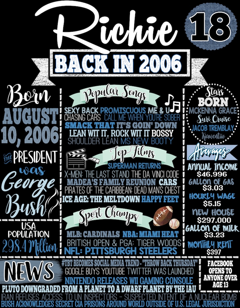 May include: A blue and white chalkboard style poster with the text "Richie 18 Back in 2006" at the top. The poster lists facts about the year 2006, including popular songs, top films, sports champions, and news headlines. The poster also includes information about the person's birthdate, August 10, 2006, and the president at the time, George W. Bush.