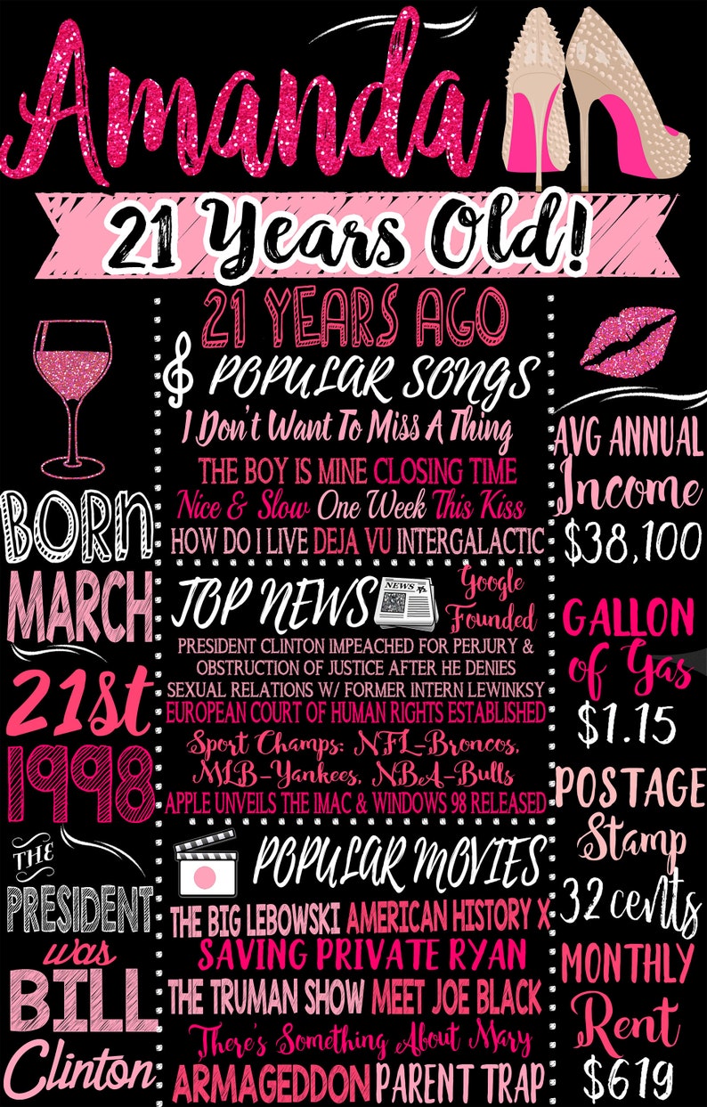 May include: A pink and black birthday poster with the name Amanda and the text "21 Years Old!"  The poster lists popular songs, news events, and movies from the year 1998.  The poster also includes the text "The President was Bill Clinton".
