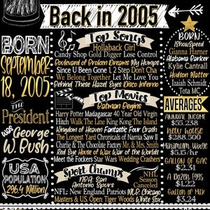 Letrero de hechos históricos de 2005 personalizado / Regalos únicos de cumpleaños número 21 para hombres / Su cumpleaños número 21 / En 2005, las principales noticias del hombre del letrero / 21 cumpleaños personalizado David Style