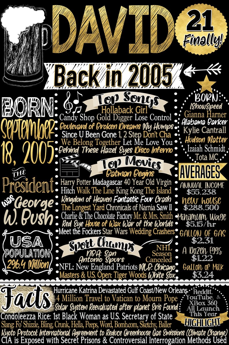 Letrero de hechos históricos de 2005 personalizado / Regalos únicos de cumpleaños número 21 para hombres / Su cumpleaños número 21 / En 2005, las principales noticias del hombre del letrero / 21 cumpleaños personalizado David Style