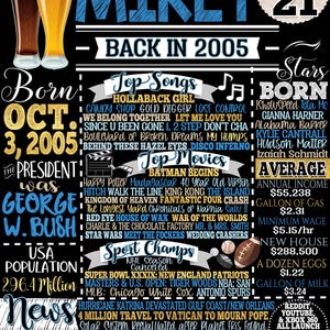 Letrero de hechos históricos de 2005 personalizado / Regalos únicos de cumpleaños número 21 para hombres / Su cumpleaños número 21 / En 2005, las principales noticias del hombre del letrero / 21 cumpleaños personalizado Mikey Style