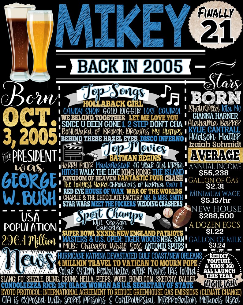 Letrero de hechos históricos de 2005 personalizado / Regalos únicos de cumpleaños número 21 para hombres / Su cumpleaños número 21 / En 2005, las principales noticias del hombre del letrero / 21 cumpleaños personalizado Mikey Style