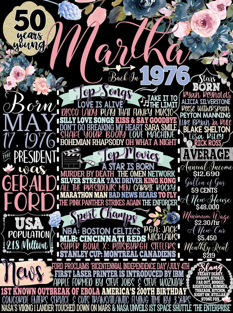 Retro 50th Birthday, 1976 Fun Facts Sign, Retro Party Decor Female, Back in 1976 Sign Women, 50 Year Old Birthday Gifts Woman, Her 50th Bday Martha Style