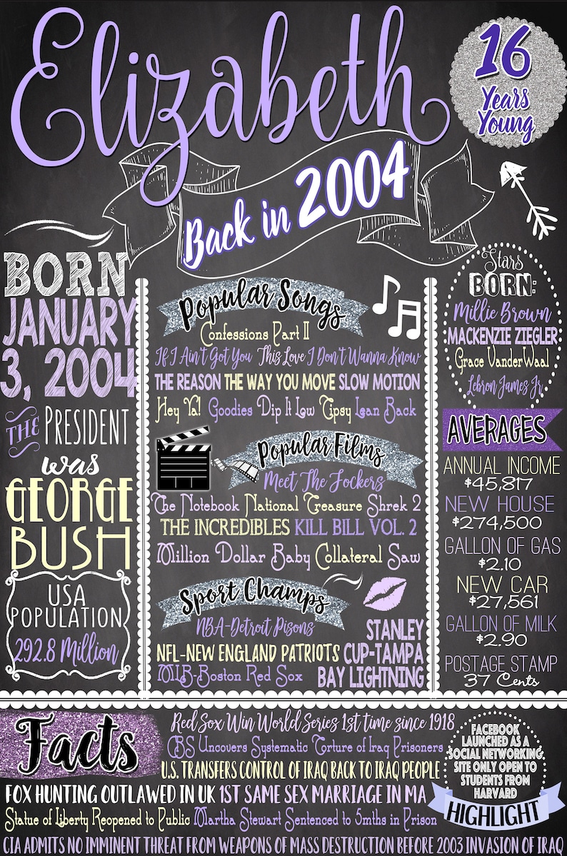 Sweet 16 Birthday Ideas Unique 16th Birthday Party Ideas