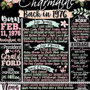 Retro 50th Birthday, 1976 Fun Facts Sign, Retro Party Decor Female, Back in 1976 Sign Women, 50 Year Old Birthday Gifts Woman, Her 50th Bday Charmaine Style