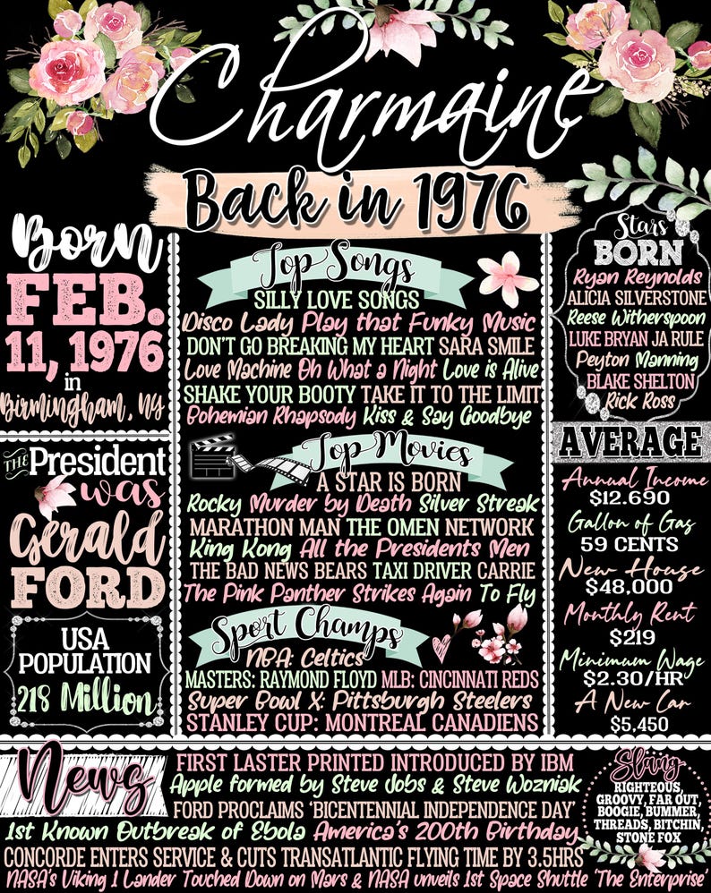Retro 50th Birthday, 1976 Fun Facts Sign, Retro Party Decor Female, Back in 1976 Sign Women, 50 Year Old Birthday Gifts Woman, Her 50th Bday Charmaine Style