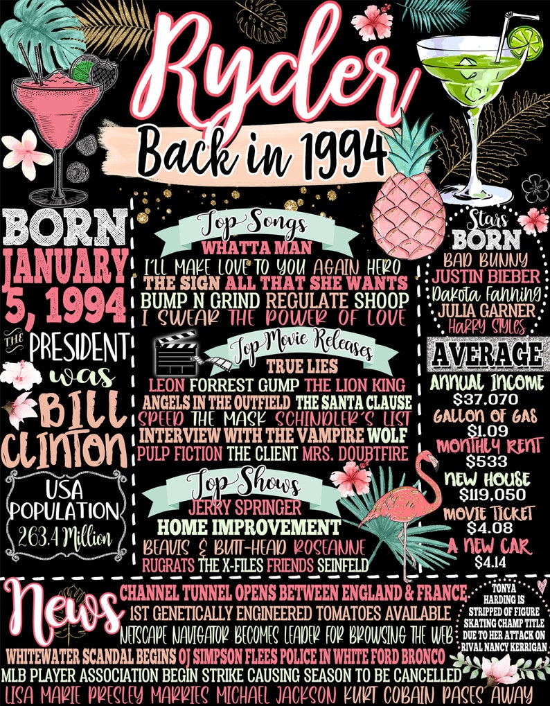 30 years ago back in 1994, 30th birthday decoration idea, 30th birthday poster, 30th bday Men, Back in 1994 fun fact gift poster sign JPG Ryder Style