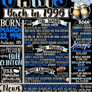 May include: A black and blue poster celebrating a 30th birthday, with the name "Chris" and the phrase "Back in 1996." It lists top songs, movies, sports champions, and news events from that year, along with averages like income and gas prices.