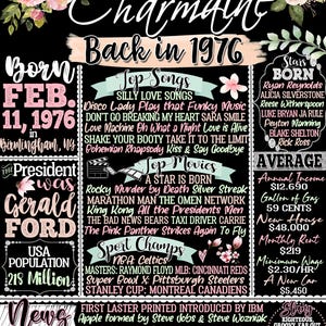 50 Years ago Back in 1976, Personalized 50th Birthday Decorations for Women, Unique 50 Year Old Bday Gifts for Woman, Back in 1976 Signs Her image 14