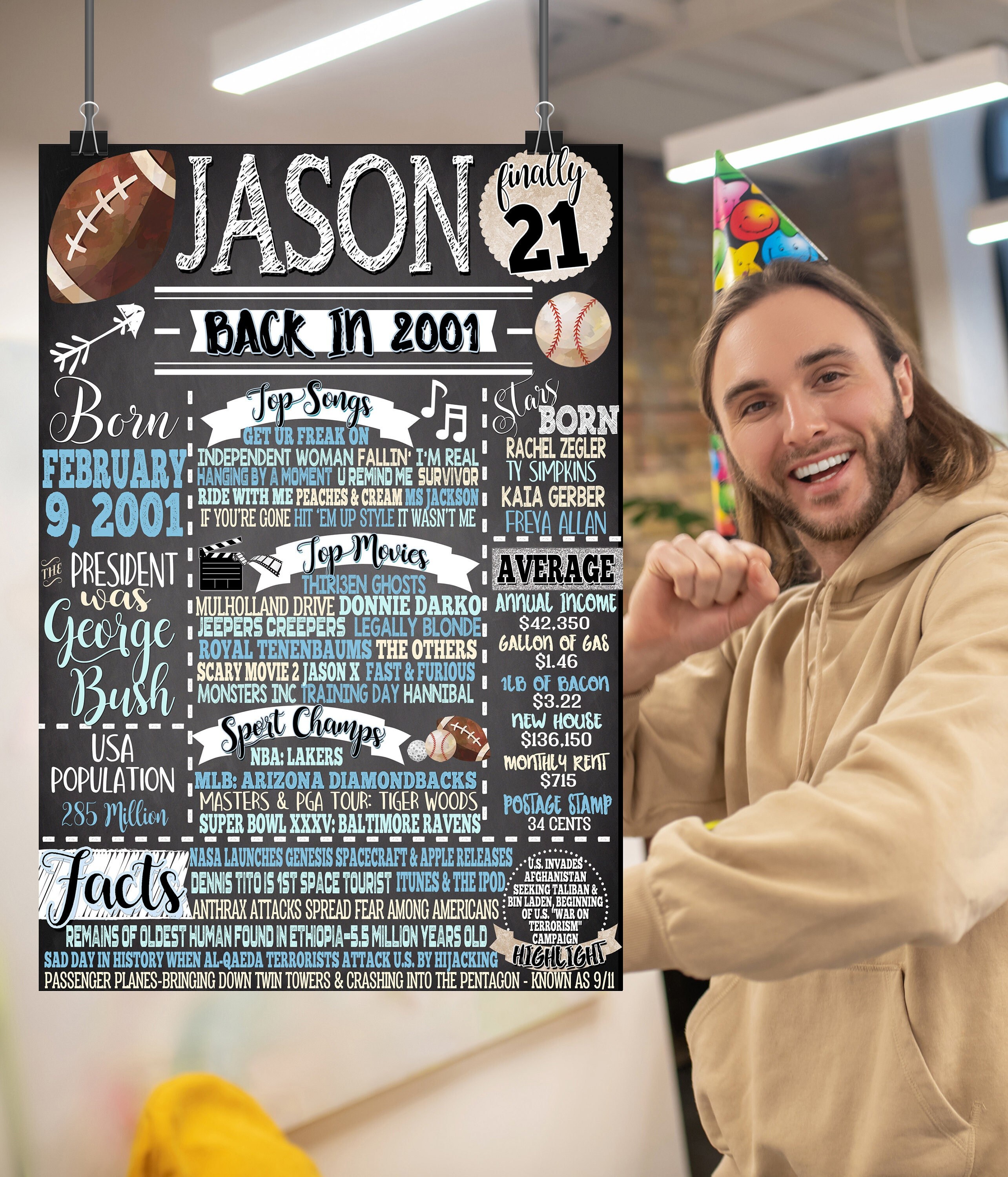 male 21st birthday party themes