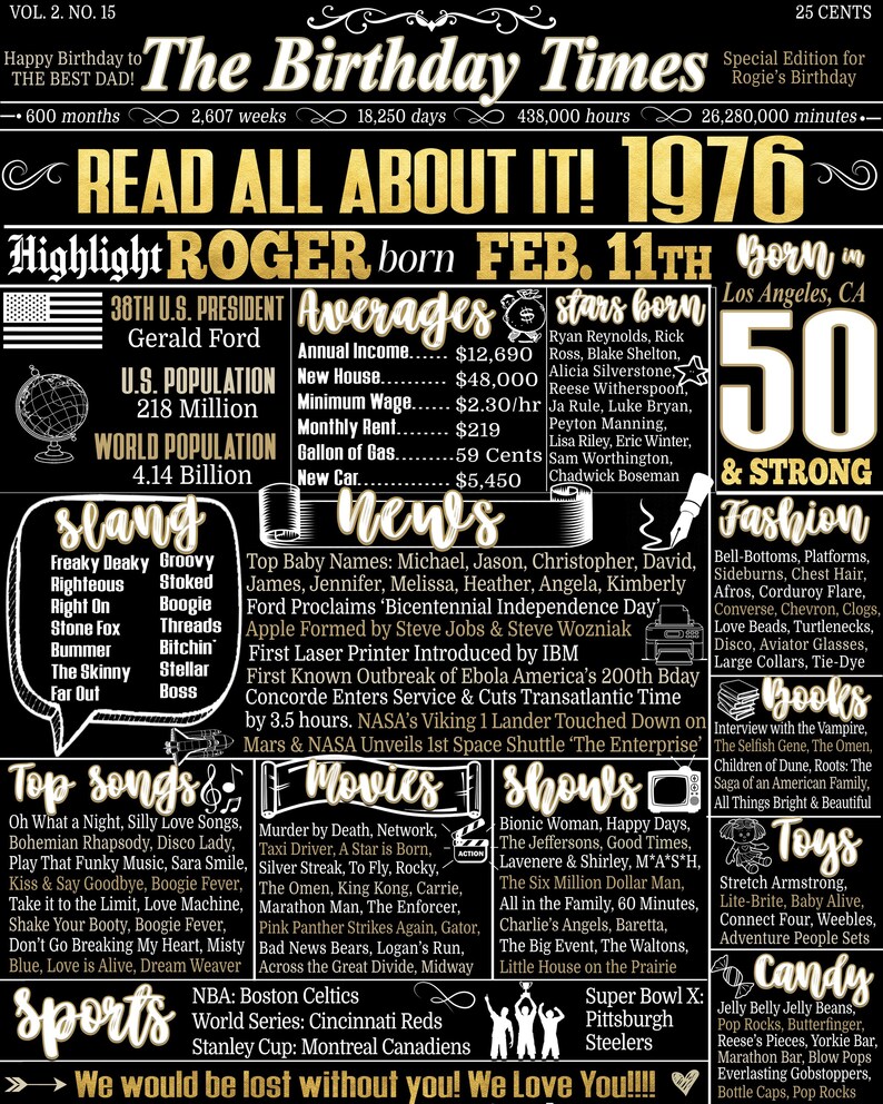 1976 Birthday Gift, Personalized 50th Birthday Signs for Guys, His 50th Bday Gift Ideas, Back in 1976, History of 1976 Poster Prints, 50 him Roger Style