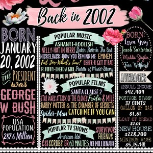 Op de afbeelding: Een zwart-witte poster in krijtbordstijl met roze en groene accenten. De poster is een tijdlijn van gebeurtenissen uit het jaar 2002, waaronder populaire muziek, films en nieuws. De poster bevat ook de tekst "Leslie Back in 2002" en "Geboren op 20 januari 2002".