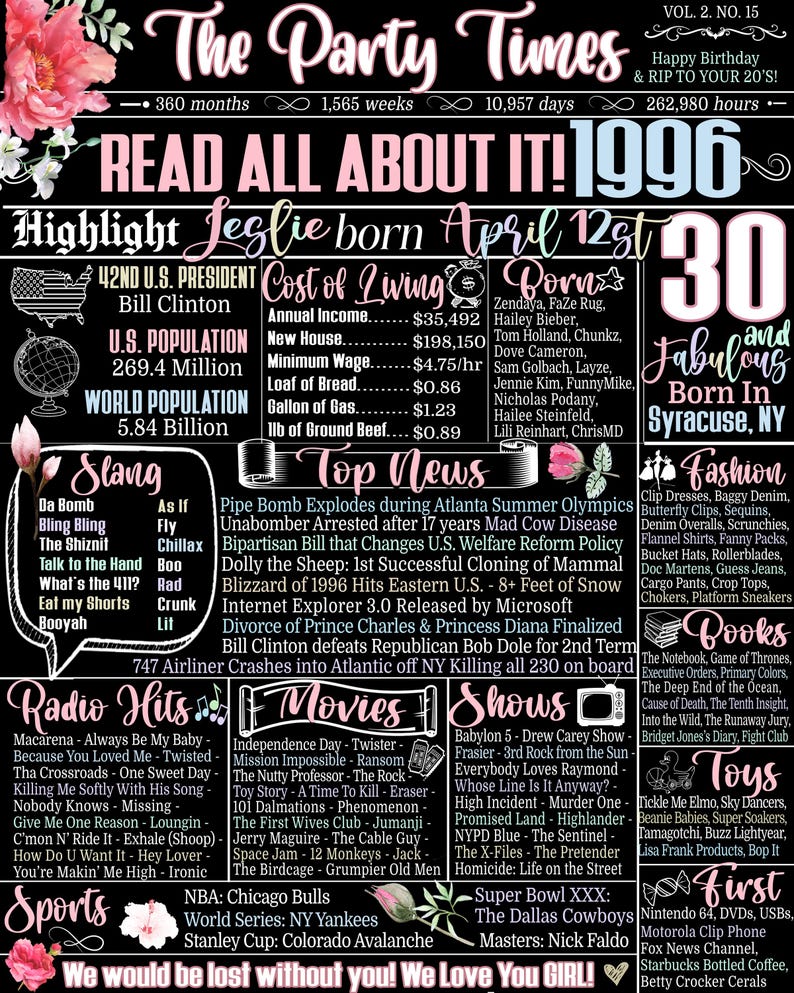 30 Year Old Birthday Gifts Woman, 1996 Newspaper Fact Sign, 30th Birthday Party Decorations, Custom 30th Bday Gifts for Her, Born in 1996 Leslie Style
