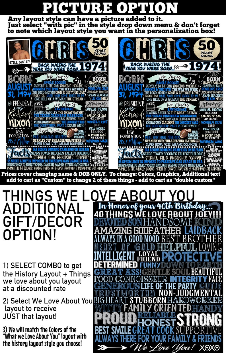 May include: A blue and white printable poster with the text "Things We Love About You" and a list of 40 positive attributes. The poster is designed for a 40th birthday celebration.