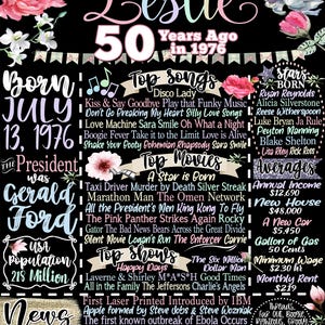 50 Years ago Back in 1976, Personalized 50th Birthday Decorations for Women, Unique 50 Year Old Bday Gifts for Woman, Back in 1976 Signs Her Leslie Style