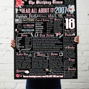 Datos sobre el nacimiento en 2007 y más / Qué sucedió en el año de cumpleaños de 2007 / Regalos únicos para el cumpleaños número 18 de las niñas / Decoraciones lindas para el cumpleaños número 18 de las hijas