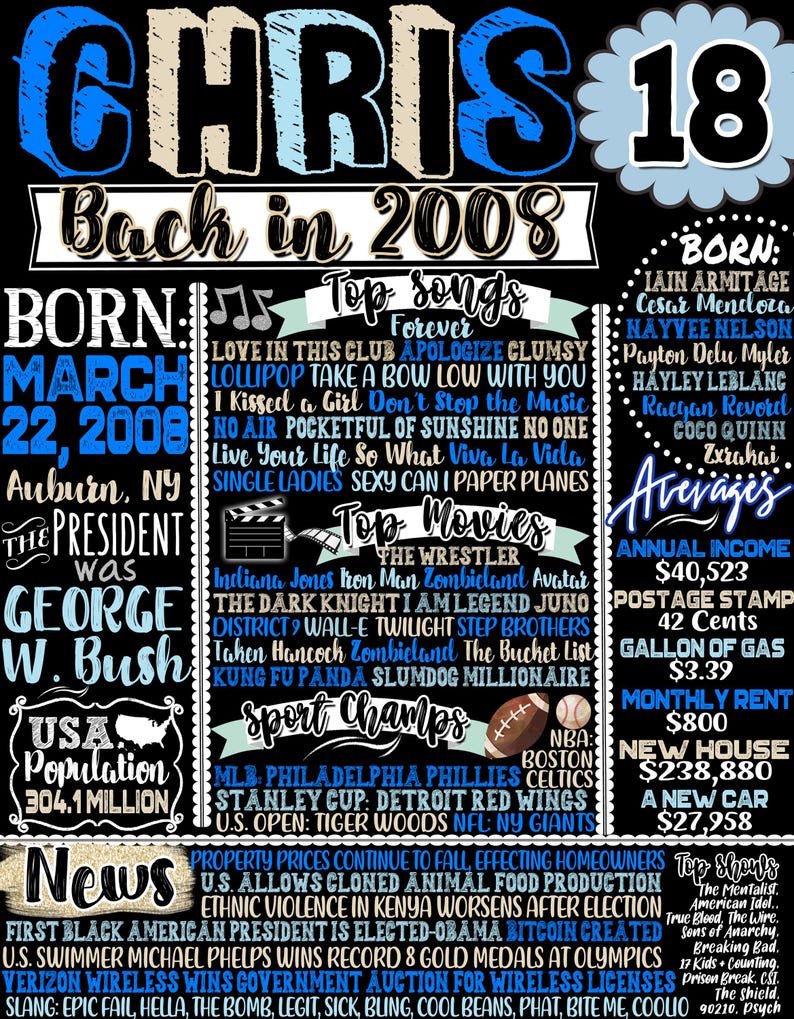 18th birthday son, 18th bday gift for him, 2008 Newspaper Sign, 18 Year Old Party Decoration, His 18th Birthday Ideas, 18 Birthday Signs Chris Style