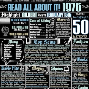 1976 Birthday Gift, Personalized 50th Birthday Signs for Guys, His 50th Bday Gift Ideas, Back in 1976, History of 1976 Poster Prints, 50 him Gilbert Style