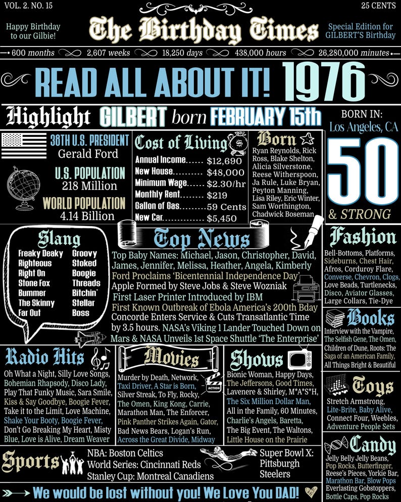 1976 Birthday Gift, Personalized 50th Birthday Signs for Guys, His 50th Bday Gift Ideas, Back in 1976, History of 1976 Poster Prints, 50 him Gilbert Style