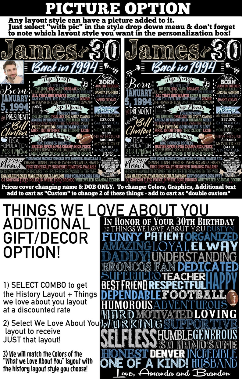 May include: A personalized 30th birthday poster with a black background, featuring the name "James" and the phrase "Back in 1994." It includes lists of top songs, movies, sports champions, and notable events from that year.