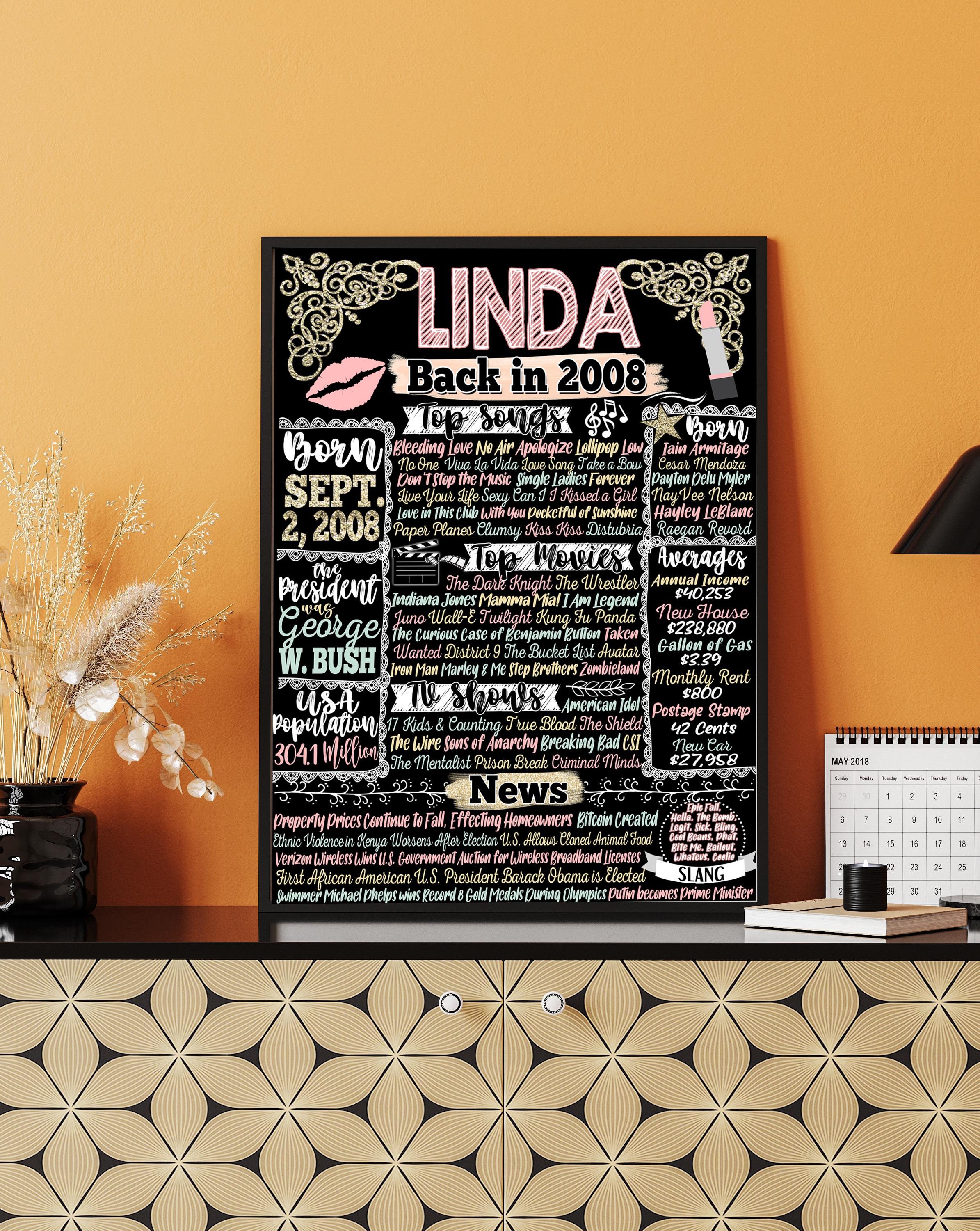 18 Year Old Girl Birthday Gift Unique, Personalized 18th Birthday Gifts ...