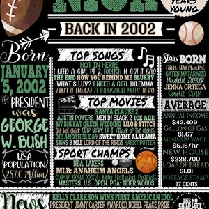 Puede incluir: Un p&oacute;ster de estilo pizarra negro y verde con el nombre Nick y el a&ntilde;o 2002. El p&oacute;ster enumera las canciones, pel&iacute;culas y campeones deportivos m&aacute;s populares del a&ntilde;o 2002. Tambi&eacute;n incluye informaci&oacute;n sobre el a&ntilde;o 2002, como el presidente, el ingreso promedio y el precio de la gasolina. El p&oacute;ster est&aacute; decorado con una pelota de f&uacute;tbol americano, una pelota de b&eacute;isbol y una pelota de baloncesto.
