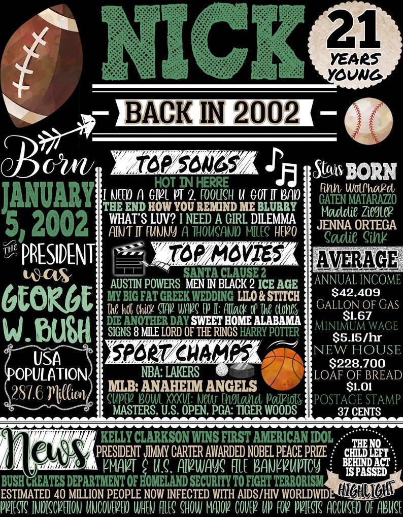 Puede incluir: Un p&oacute;ster de estilo pizarra negro y verde con el nombre Nick y el a&ntilde;o 2002. El p&oacute;ster enumera las canciones, pel&iacute;culas y campeones deportivos m&aacute;s populares del a&ntilde;o 2002. Tambi&eacute;n incluye informaci&oacute;n sobre el a&ntilde;o 2002, como el presidente, el ingreso promedio y el precio de la gasolina. El p&oacute;ster est&aacute; decorado con una pelota de f&uacute;tbol americano, una pelota de b&eacute;isbol y una pelota de baloncesto.