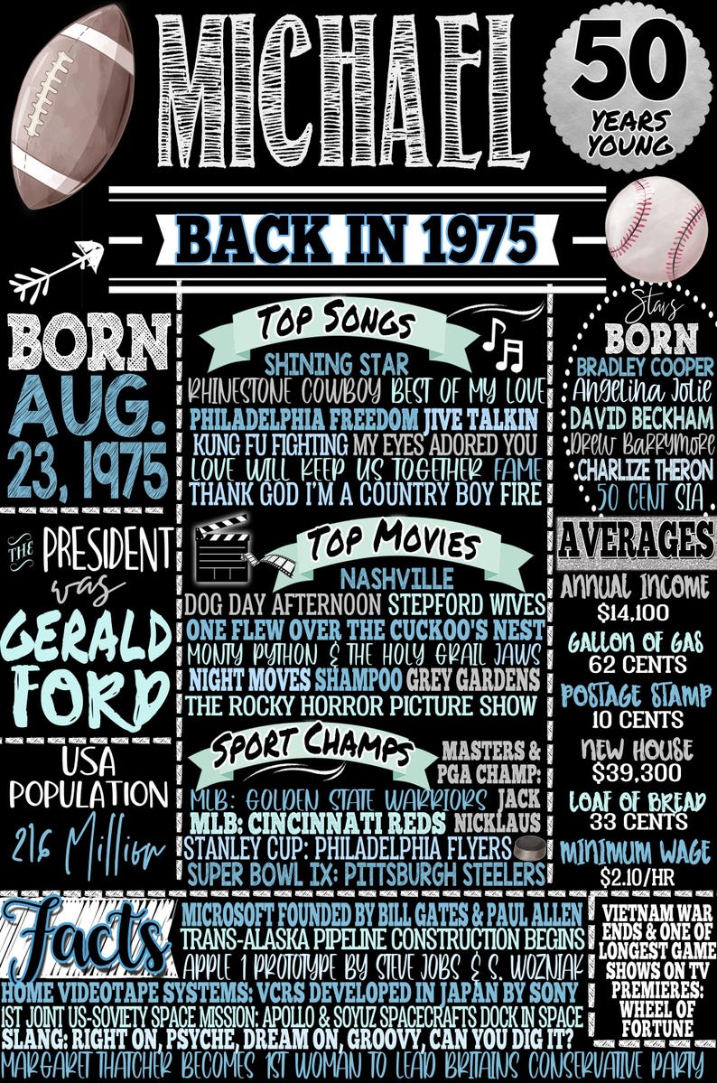 50th birthday poster 1975
1975 fun facts
Back in 1975 poster
back in 1975 editable
what happened 1975
50th birthday poster
back in the day 1975
back in 1975 backdrop
1975 party poster
birthday year facts
1975 events