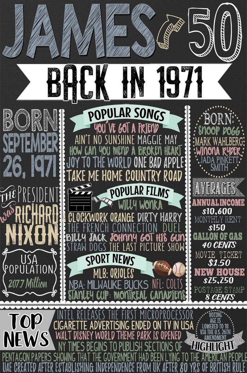 etsy 50th birthday gifts for him