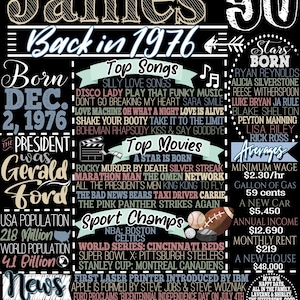 50th Birthday Gift Father, Mens 50th Birthday Sign, Back in 1976 History Fun Fact, 50 Year Old Gifts for Him Unique Modern, Gold 50th Decor James style