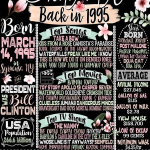 Born in 1995 Poster Printable Sign, Her 30th birthday gift ideas