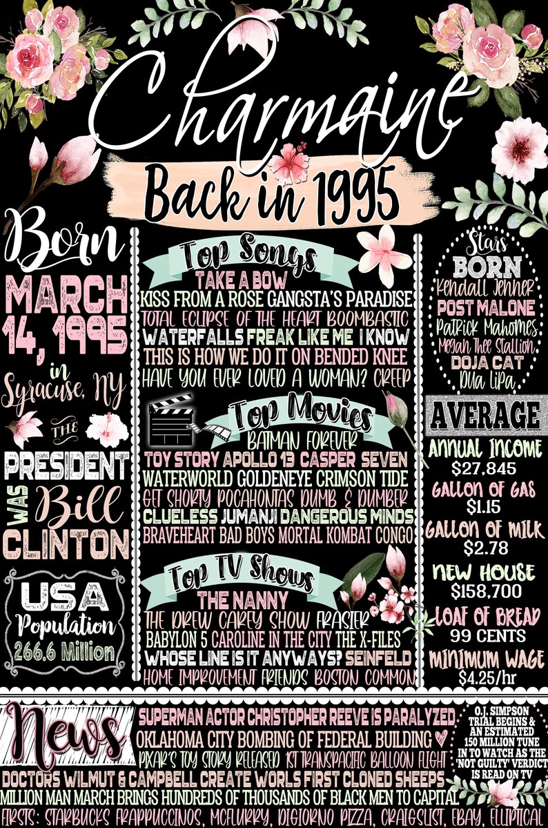 Born in 1995 Poster Printable Sign, Her 30th birthday gift ideas