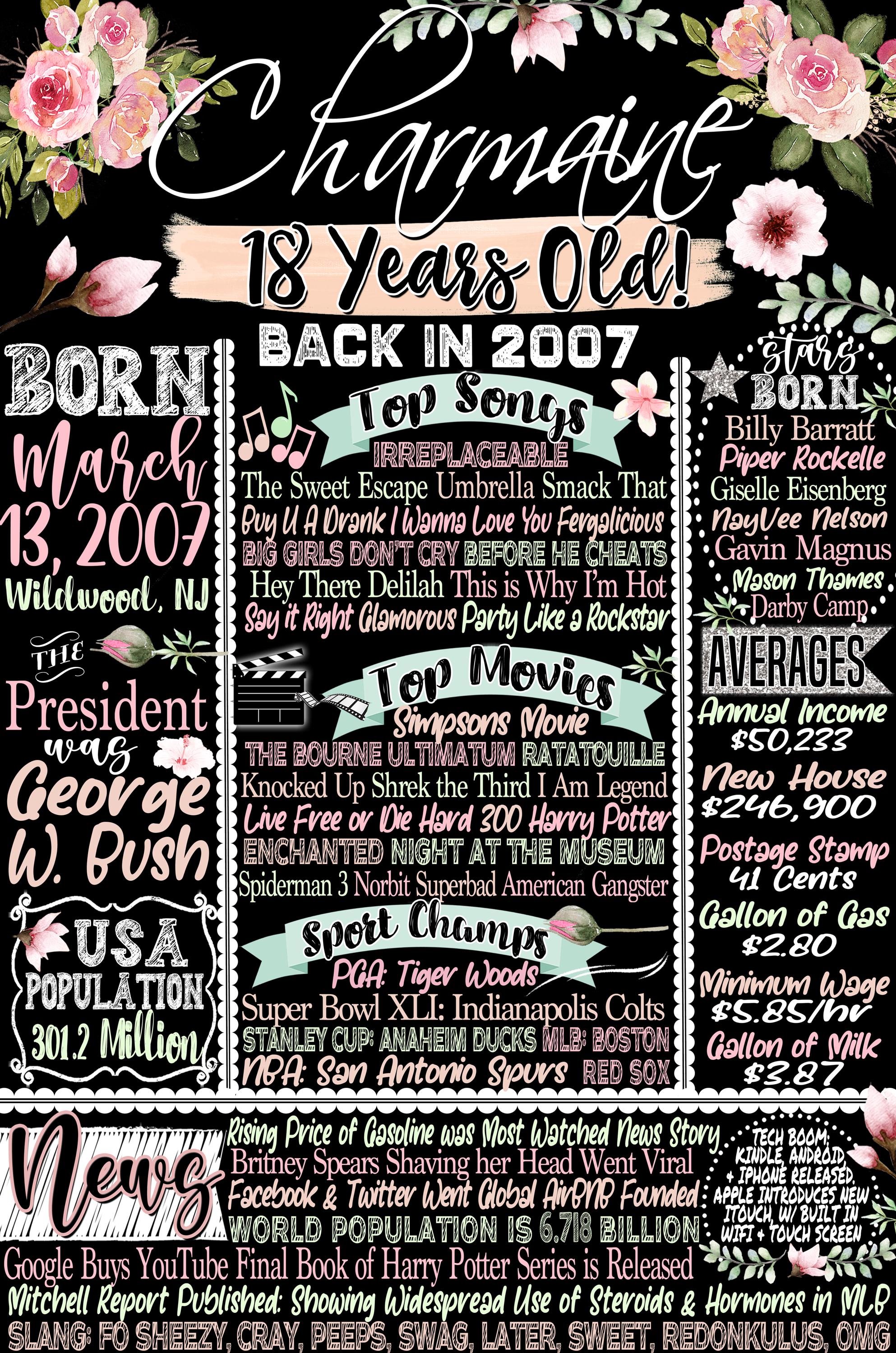 18 Year Old Girl Birthday Gift Unique, Personalized 18th Birthday Gifts ...